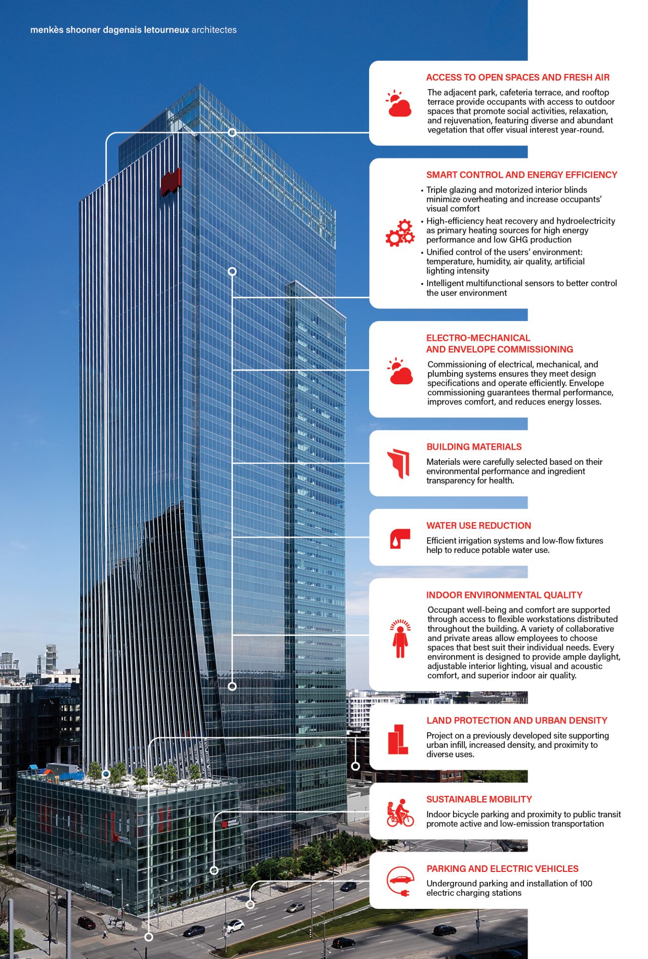 Infographic showcasing the solutions implemented at National Bank Place to meet LEED requirements.